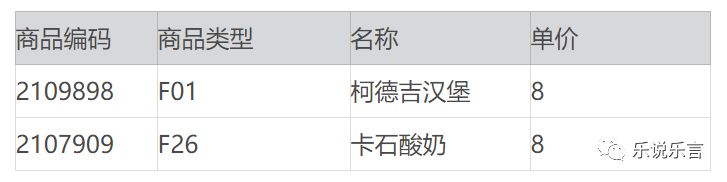 数仓避坑-搞懂维度模型